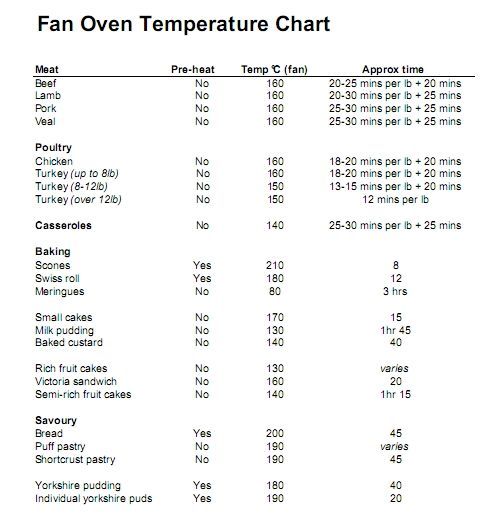 convection oven conversion chart for baking